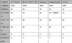 TP钱包的推出时间和发展历