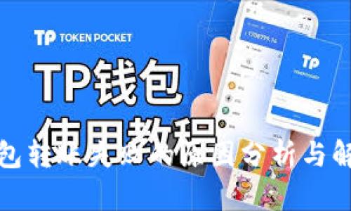 TP冷钱包转账失败的原因分析与解决方案