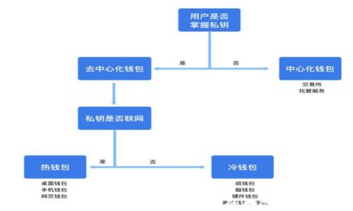 
TP钱包最新官网介绍：安全、便捷的数字资产管理平台