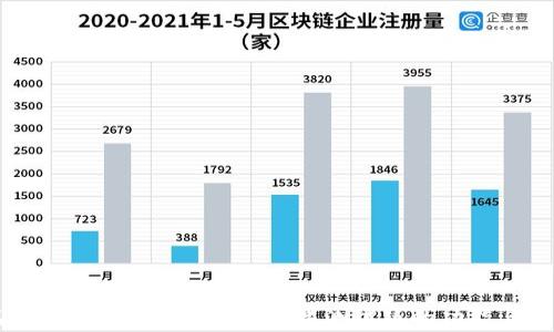 
品味Web3：探秘tp钱包苹果测试版的功能与未来