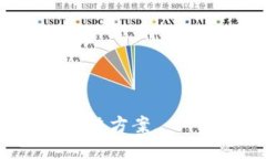 在讨论TP钱包的归属公司之