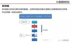 TP钱包无法进行法币交易的