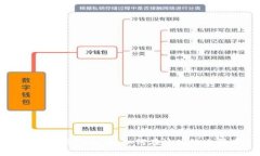 TP钱包操作教程：如何在波