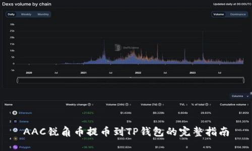 AAC锐角币提币到TP钱包的完整指南