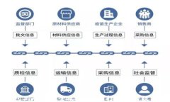 TP钱包上币地图全攻略：轻