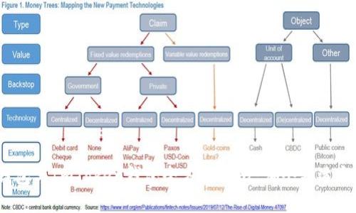 TP钱包与ImToken钱包全方位对比：哪个更适合你？