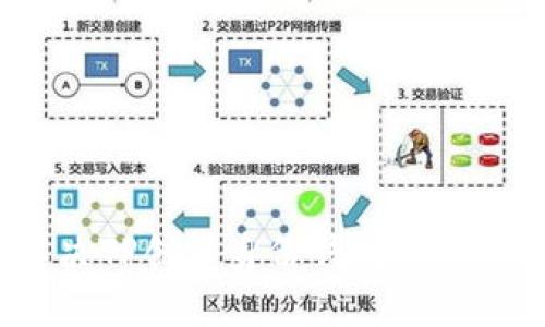 如何解决TP创建身份钱包失败的问题？