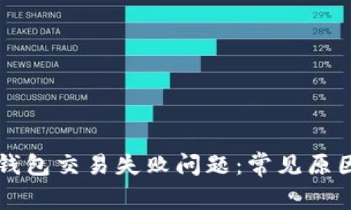 如何解决TP钱包交易失败问题：常见原因及解决方法