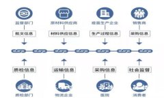 TP钱包被冻结了怎么办？解