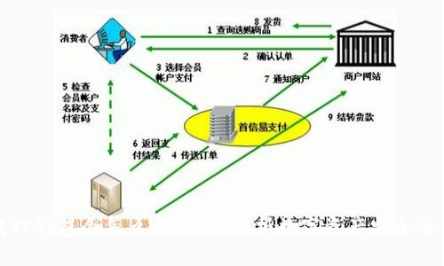 卸载TP钱包会怎么样？全面解析数字资产安全与管理