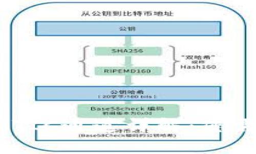 TP钱包中的MATIC通道详解：您需要了解的一切