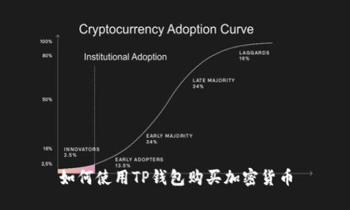 如何使用TP钱包购买加密货币