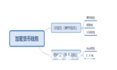   TP钱包买币手续费分析：