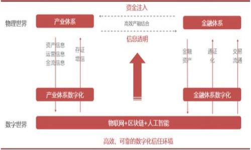 baiotiTP钱包批量注册：轻松管理多钱包，提升您的数字资产安全性/baioti  
TP钱包, 批量注册, 数字资产, 钱包管理/guanjianci  

## 内容主体大纲

1. 引言
   - 数字资产的崛起
   - 钱包管理的重要性
   - TP钱包的优势

2. TP钱包概述
   - TP钱包的定义
   - TP钱包的功能介绍
   - TP钱包的用户群体

3. 批量注册的必要性
   - 个体用户的需求
   - 企业用户的需求
   - 批量管理钱包的优势

4. TP钱包批量注册步骤
   - 准备工作
   - 实际注册步骤
   - 注意事项和常见问题

5. 批量注册后的账户管理
   - 如何快速访问各个钱包
   - 钱包数据的备份与恢复
   - 安全性注意事项

6. 数字资产的安全性与风险
   - 数字资产的常见风险
   - 如何提升安全性
   - 钱包安全性的评估

7. 总结与展望
   - TP钱包在未来的发展
   - 用户对数字资产管理的期待
   - 批量注册技术的未来

8. 相关问题讨论
   - 用户常见问题及解决方案

---

## 内容介绍

### 1. 引言

近年来，随着区块链技术和数字资产交易的快速发展，加密货币的受欢迎程度持续上升。越来越多的个人和企业开始投资数字货币，交易频繁，对钱包的需求也日益增多。
在这样的背景下，钱包的管理显得尤为重要，尤其是对于同时持有多种数字资产的用户而言。TP钱包作为一款多功能数字钱包，受到了广大用户的青睐。那么，如何更高效地管理多个TP钱包呢？批量注册成为了一个便捷的解决方案。

### 2. TP钱包概述

#### TP钱包的定义

TP钱包是一款支持多种数字货币的数字钱包，用户可以方便地存储、管理和交易各种加密资产。

#### TP钱包的功能介绍

TP钱包不仅支持多种类型的数字货币交易，还具备便捷的资产管理功能、数据备份与恢复功能以及安全性保障等多种优秀特点。

#### TP钱包的用户群体

TP钱包的用户群体涵盖了个人投资者、加密货币交易员、企业及开发者等，满足了不同用户的需求。

### 3. 批量注册的必要性

#### 个体用户的需求

对于个人用户来说，批量注册可以帮助他们集中管理多个钱包，降低操作复杂性，节省时间。

#### 企业用户的需求

企业在管理大量用户账户时，批量注册可以大大提高工作效率，降低管理成本，提升用户体验。

#### 批量管理钱包的优势

通过批量注册，用户可以更方便地管理资产，实时监控资金流动，增强交易效率。

### 4. TP钱包批量注册步骤

#### 准备工作

在进行批量注册前，用户需准备好相关信息，如个人身份信息、联系方式及所需注册的邮箱等。

#### 实际注册步骤

用户需要登录TP钱包官方网站，在批量注册页面填写相关信息，提交后即可完成钱包的注册。

#### 注意事项和常见问题

在注册过程中，用户需要注意密码的复杂性、信息的准确性，以确保账户的安全性。

### 5. 批量注册后的账户管理

#### 如何快速访问各个钱包

用户可以通过TP钱包提供的管理面板快速访问各个钱包，方便查询资产状况。

#### 钱包数据的备份与恢复

定期对钱包数据进行备份是确保资产安全的重要步骤。用户应确保备份的可访问性。

#### 安全性注意事项

用户在管理多个钱包时，需要注意密码管理与双重验证等安全措施，以防止账户被盗。

### 6. 数字资产的安全性与风险

#### 数字资产的常见风险

数字资产面临的风险包括市场波动、黑客攻击、操作失误等，用户需有所了解。

#### 如何提升安全性

通过多层安全措施，包括强密码、双重认证等，用户可以有效提升数字资产的安全性。

#### 钱包安全性的评估

选择安全性高的钱包及其管理方案是确保数字资产安稳的必经之路。

### 7. 总结与展望

#### TP钱包在未来的发展

TP钱包未来将不断其功能，提升用户体验，以适应日新月异的数字资产市场。

#### 用户对数字资产管理的期待

随着市场的扩大，用户更期待更加简便、安全、智能的数字资产管理工具。

#### 批量注册技术的未来

批量注册技术