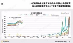 TP钱包地址可更改吗？全面