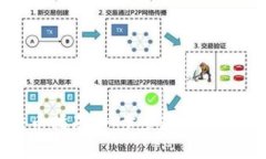 TP钱包跨链转币指南：一步