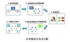 TP钱包薄饼交易所地址及使