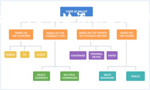 在这里，我们将围绕“TP钱包GitHub”进行详细的探讨。首先，我们需要构建一个和关键词，然后创建内容大纲，接着围绕大纲撰写丰富的内容，最后提出相关问题并逐一解答。


探索TP钱包：GitHub上的区块链资产管理工具