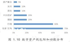 tp钱包官是哪个### TP钱包：