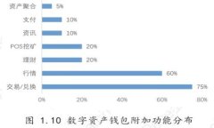 TP钱包手续费详解：使用