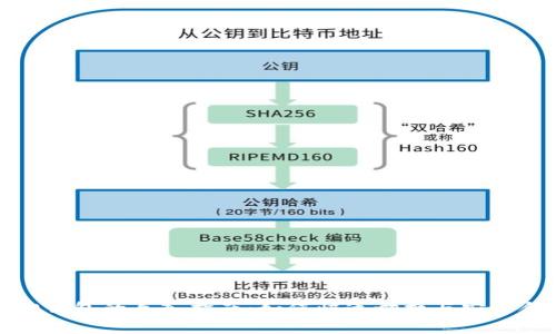 tp钱包与狐狸钱包的导入指南：如何快速切换与安全合并你的资产