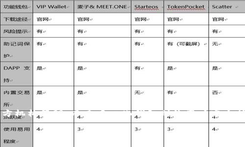 在现代数字货币和区块链的世界中，中心化钱包与去中心化钱包各有其独特的优势与劣势。中心化钱包由第三方机构管理，而去中心化钱包则让用户完全控制自己的资金。在这两者之间，许多用户在寻找功能和易用性相似于TP钱包的中心化钱包时，会面临不少选择。

了解与TP钱包相似的中心钱包：用户应知的选择