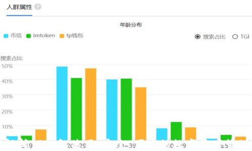 
全面解析TP钱包使用：安全、便捷的数字资产管理工具