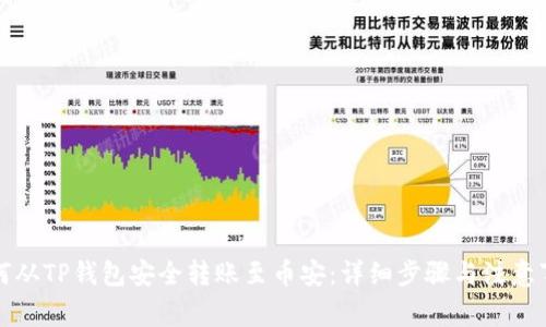 如何从TP钱包安全转账至币安：详细步骤与注意事项