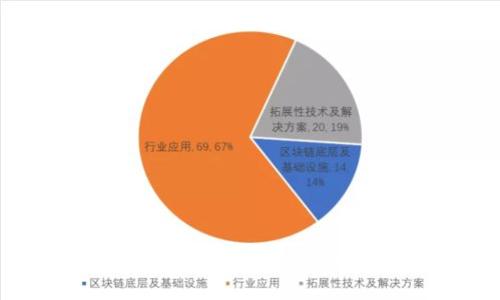 TP钱包空投币解析：为什么会收到空投币及其意义