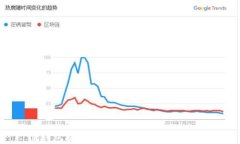 TP钱包提币一直打包中的解