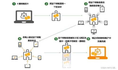   
tp钱包玩法揭秘：轻松掌握数字资产管理技巧