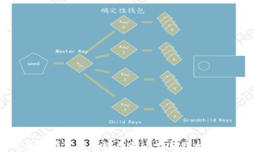 
如何在TP钱包中实现无矿工费转账的操作指南