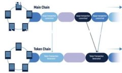   tp钱包内部钱包转账全面指南 /  guanjianci tp钱包