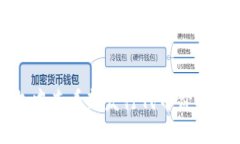 如何在TP钱包中查看新发行代币价格及其操作步骤