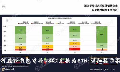 如何在TP钱包中将USDT兑换为ETH：详细操作指南