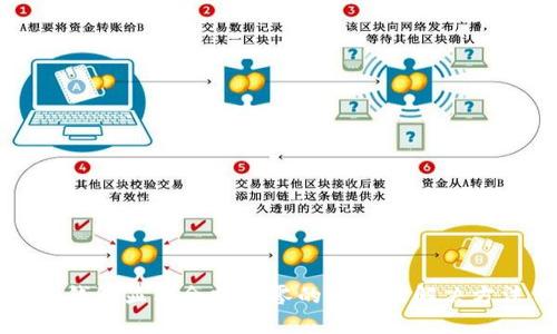 TP钱包显示余额为零的原因及解决方法