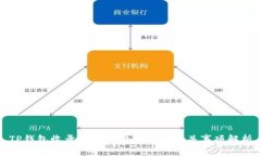 TP钱包收录代币的费用及其相关事项解析