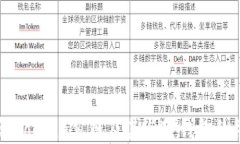 深入了解Solana公链及其与