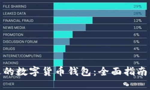 选择最合适的数字货币钱包：全面指南及推广策略