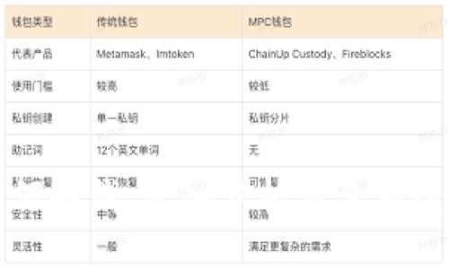 TP钱包官方如何赚钱：深入分析其盈利模式与增长策略