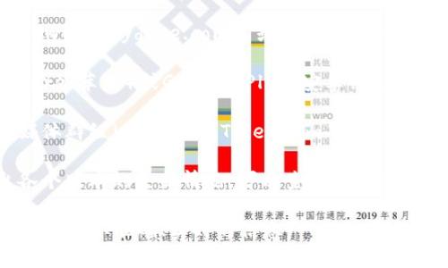 关于“小狐狸钱包中文版最新版本”的信息，通常可以通过以下步骤获取：

1. **官方网站**：访问小狐狸钱包的官方网站（https://www.mydoge.com/ 或类似链接），通常在网站的首页或下载页面上会显示最新版本的信息。

2. **应用商店**：如果是在手机上使用，可以在App Store（苹果）或Google Play（安卓）搜索“小狐狸钱包”，查看应用描述中的版本信息。

3. **社区和论坛**：访问相关的加密货币论坛或社交媒体群组（如Reddit、Telegram等），经常会有用户分享最新版本的更新信息。

4. **更新日志**：一些钱包应用会在更新日志中列出各个版本的更新情况，可以查看该信息。

请注意，软件版本会不断更新，建议你直接查阅以上渠道以获取准确、实时的信息。