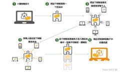 2023年国内区块链平台企业