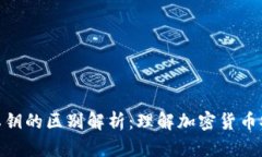 助记词与私钥的区别解析