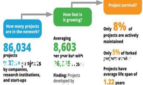 区块链应用程序开发成本解析：2023年最新指南