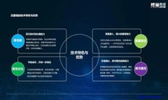 baioti区块链冷钱包的全面