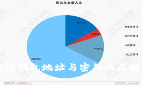 区块链钱包地址与密钥的区别解析