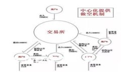 2023年最佳数字钱包软件下