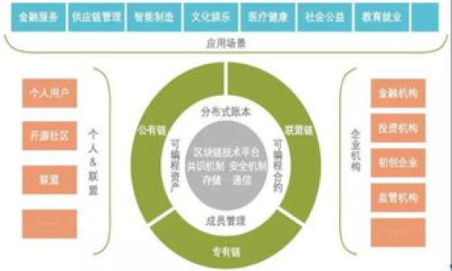   数字货币的买卖：你需要知道的交易对象与市场分析 / 

 guanjianci 数字货币, 交易对象, 市场分析, 投资策略 /guanjianci 

### 内容主体大纲

1. **引言**
   - 数字货币的快速发展
   - 市场参与者的重要性

2. **数字货币的基本概念**
   - 什么是数字货币
   - 数字货币的种类

3. **数字货币的主要交易对象**
   - 个人投资者
   - 企业和机构投资者
   - 商家和服务提供者
   - 国家和政府

4. **数字货币市场的构成**
   - 交易平台
   - 交易所的作用
   - OTC市场与P2P交易

5. **如何选择卖给谁**
   - 评估买家的信誉
   - 了解不同买家的需求
   - 制定合理的定价策略

6. **数字货币的未来交易趋势**
   - 数字货币的国际化
   - DeFi与智能合约的兴起

7. **结论**
   - 数字货币交易的重要性和前景

### 内容主体

#### 引言

随着科技的发展，数字货币在全球范围内呈现出快速的增长趋势。从最初的比特币到如今的各种山寨币，数字货币已成为投资者关注的热点。本篇文章旨在探讨数字货币的交易对象以及市场分析，帮助普通数字货币的买卖过程。

#### 数字货币的基本概念

什么是数字货币
数字货币是一种存在于电子形式下的货币，通常依靠区块链技术进行交易和管理。与传统货币不同，数字货币没有实物形态，所有交易记录都被透明地记录在区块链上。

数字货币的种类
数字货币主要包括比特币、以太坊、稳定币等。比特币是最早也是最有影响力的数字货币，而以太坊则以智能合约功能而著称。此外，稳定币如USDT、USDC等为了减小价格波动而与法币挂钩。

#### 数字货币的主要交易对象

个人投资者
个人投资者是数字货币市场最为活跃的群体之一。他们通常利用交易所进行数字货币的买卖，追求短期收益或长期投资。个人投资者的操作策略多种多样，往往受到市场情绪和新闻消息的影响。

企业和机构投资者
越来越多的企业开始接受数字货币作为支付手段，或者将其作为资产配置的一部分。机构投资者则会通过专业的交易平台进行大宗交易，关注的是数字货币的长期价值和潜在收益。

商家和服务提供者
一些商家和服务提供者接受数字货币作为付款方式，帮助顾客更便捷地进行交易。这类商家通常在支付手续费较低时会考虑使用数字货币，甚至会将其作为促销的一部分。

国家和政府
一些国家正积极探索数字货币的央行数字货币(CBDC)。这样的数字货币是由国家发行，具有法律效力，旨在提升支付便利性和降低金融犯罪风险。它与民间数字货币有着本质的区别。

#### 数字货币市场的构成

交易平台
交易平台是数字货币买卖的核心所在。不同的交易平台在手续费、流动性、安全性等方面有所差异，用户需要根据自己的需求选择合适的平台。

交易所的作用
交易所提供一种机制，使买卖双方能够进行数字货币的交易。用户在交易所上可以直接出价购买或出售特定的数字货币，交易所负责撮合交易。

OTC市场与P2P交易
OTC市场通常是为大宗交易提供解决方案，而P2P交易则是指用户与用户之间直接进行交易。这两者在某种程度上可以规避交易所的监管和手续费，但相对风险也更高。

#### 如何选择卖给谁

评估买家的信誉
在出售数字货币之前，需要对潜在买家的信誉进行评估。了解其交易历史和口碑，可以通过社交平台或专业评级网站获得信息，降低交易风险。

了解不同买家的需求
数字货币买家可能有不同的需求，部分买家可能追求低价，而另一些可能不在乎价格而注重交易的便捷性。在了解这些需求后，可以制定更具针对性的销售策略。

制定合理的定价策略
定价策略不仅要考虑市场行情，还需要结合自身成本与目标收益。为确保交易顺利进行，建议定期关注市场动态，以便及时调整价格。

#### 数字货币的未来交易趋势 

数字货币的国际化
随着数字货币的普及，国际间的数字货币交易将不断增多。各国政府和监管机构的规则变化将影响数字货币的国际交易格局，最终实现全球范围内的数字货币流通。

DeFi与智能合约的兴起
去中心化金融(DeFi)和智能合约的快速发展，为数字货币的的交易提供了更为丰富的场景。用户不仅可以通过交易获得收益，还能参与借贷、收益农场等多元化金融活动。

#### 结论

数字货币的买卖是一个复杂，但充满机会的市场。了解潜在的交易对象对于成功交易至关重要。随着市场的成熟和规范化，未来的数字货币交易将会更加透明和高效。

### 相关问题

1. **数字货币的主要交易平台有哪些？**
2. **如何保护我的数字货币资产不被盗？**
3. **数字货币的市场波动性有多大？**
4. **在不同的国家，数字货币的法律地位如何？**
5. **企业如何利用数字货币进行运营？**
6. **数字货币的交易税务问题需要注意什么？**
7. **未来数字货币将如何影响传统金融系统？**

接下来我将逐个问题进行详细介绍。