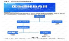 ### 和关键词币圈交易指南