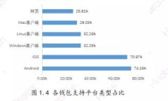 全面解析区块链钱包代币
